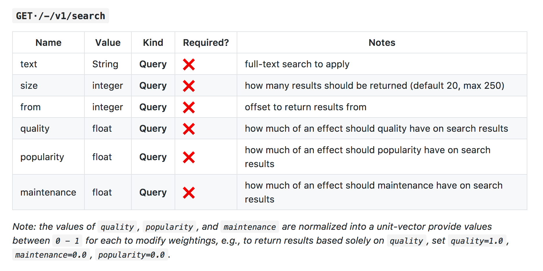 search api