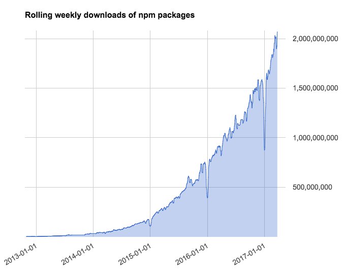 rolling-weekly-download