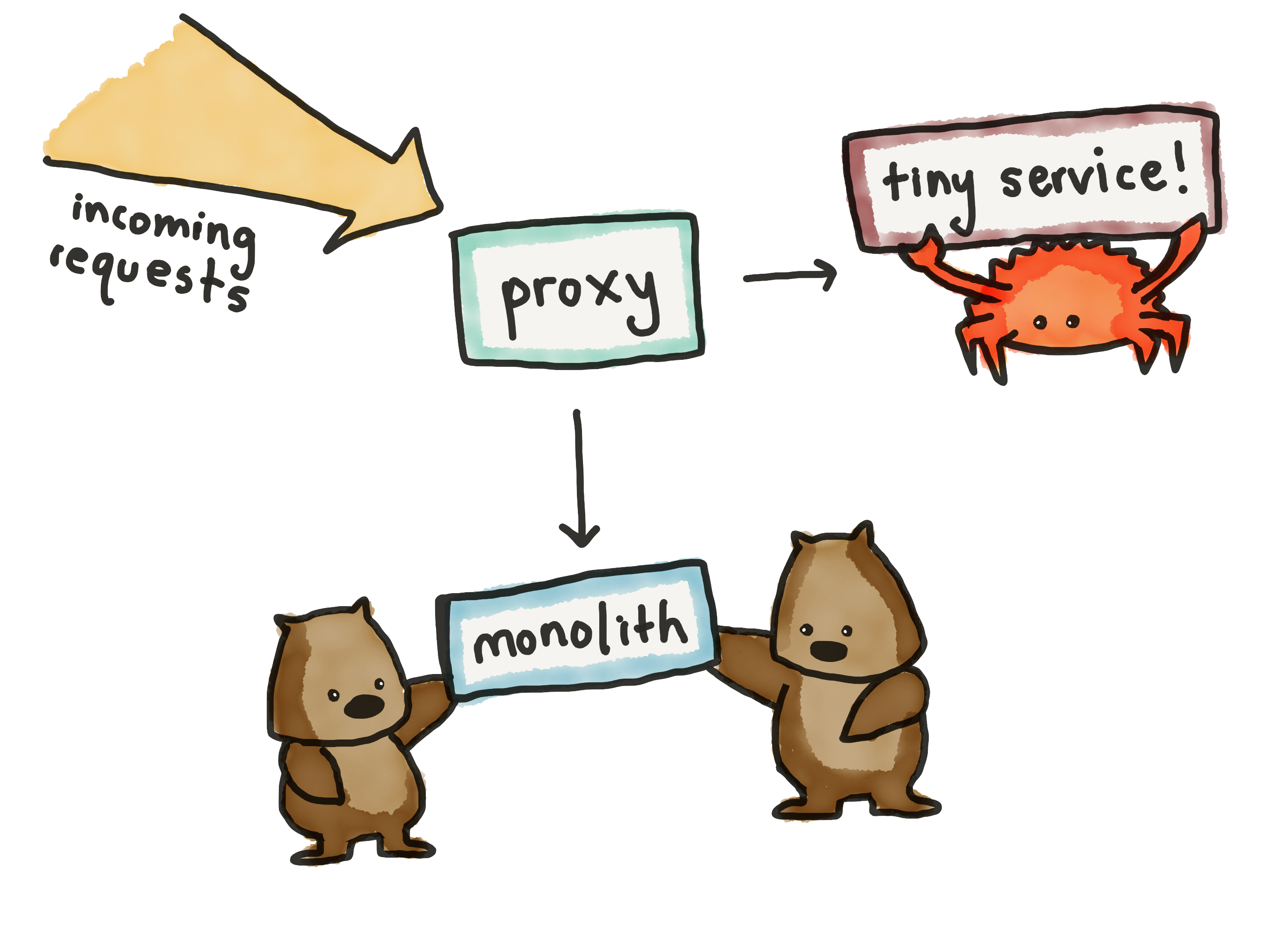 proxy