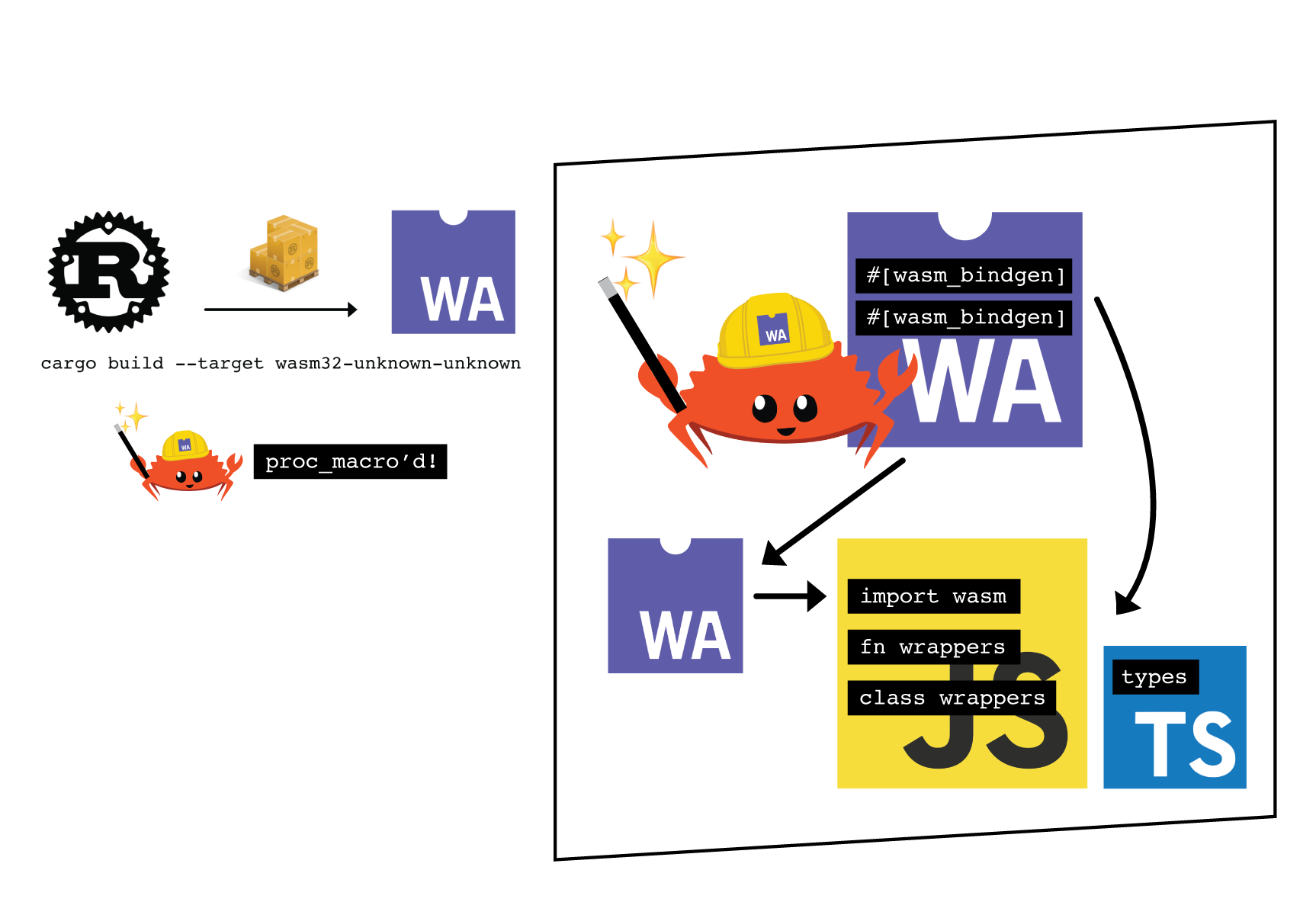how it works