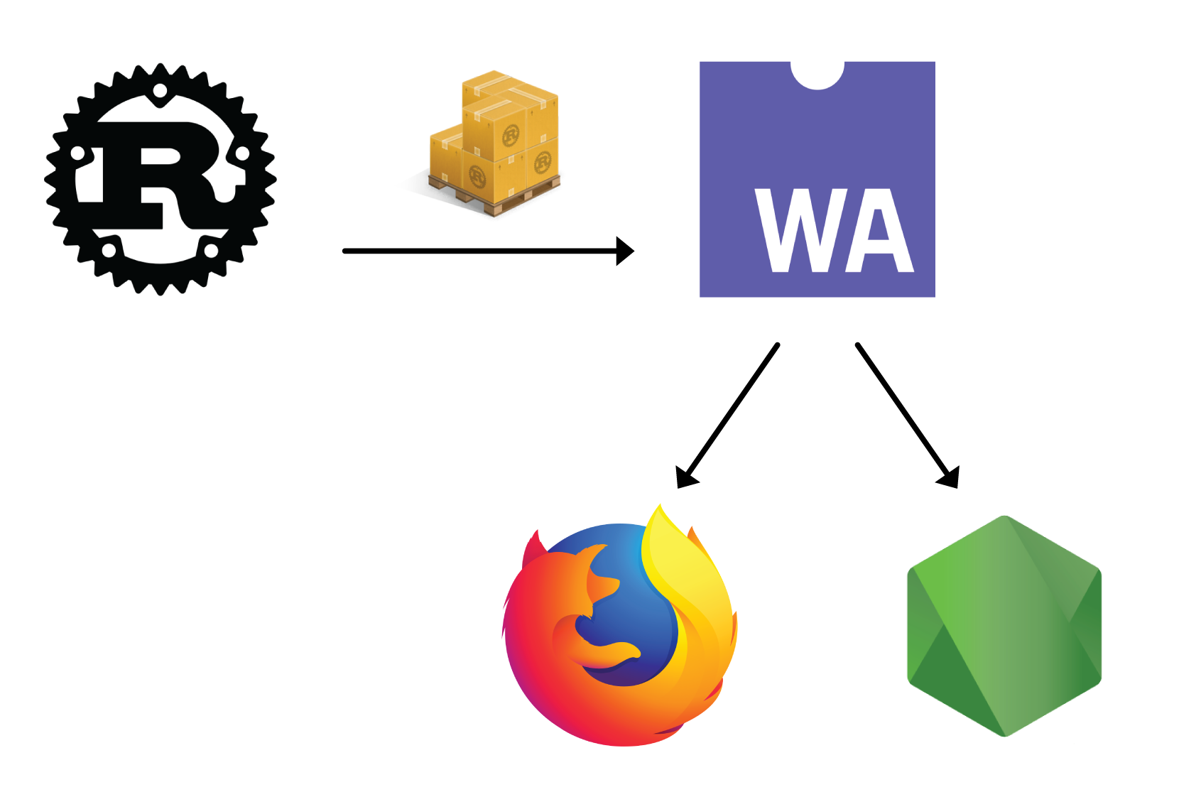 wasm to runtime
